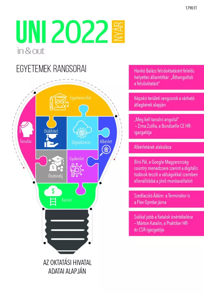 UNI in&out 2022 Nyár borító